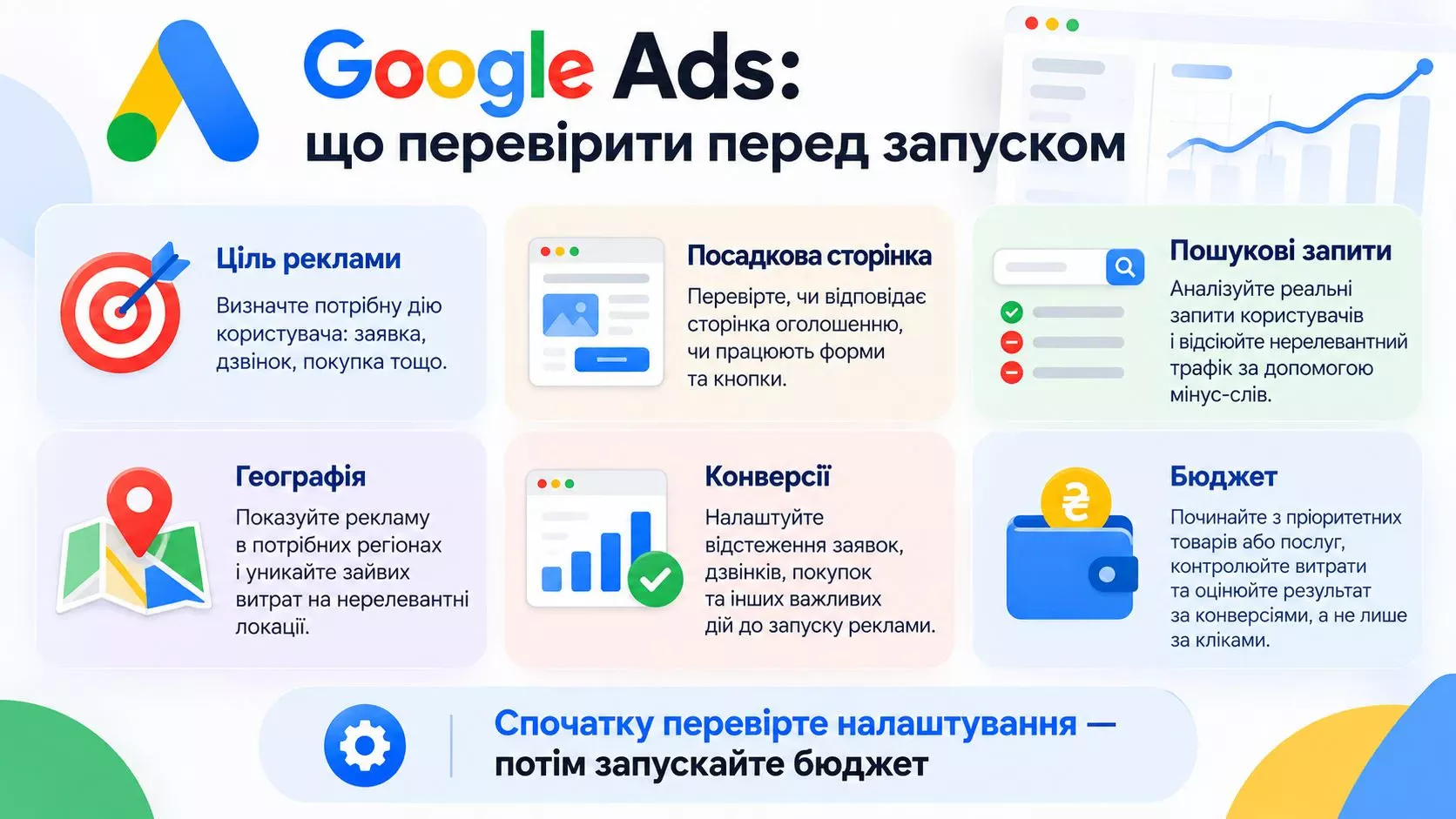Google Ads: що перевірити перед запуском