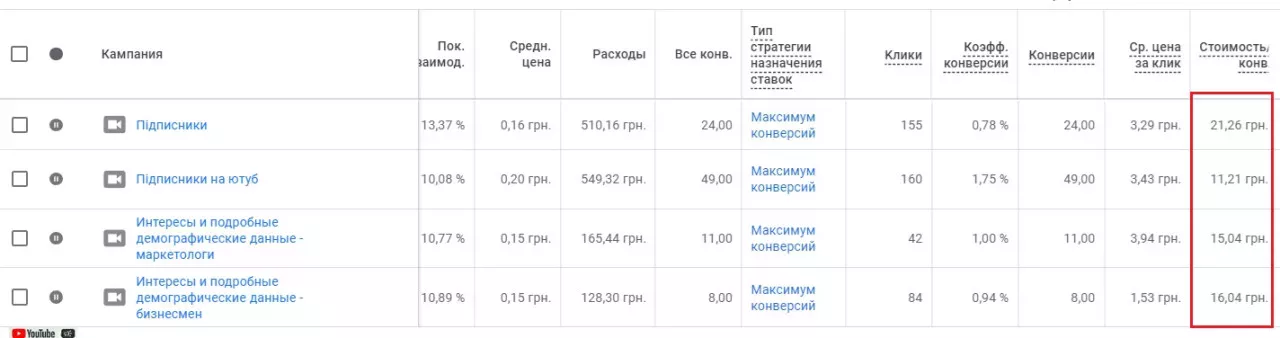 https://perfomax.com.ua/images/easyblog_articles/169/xb2ap3_large_youtube-1.jpg.pagespeed.ic.9CA23rsi6z.webp