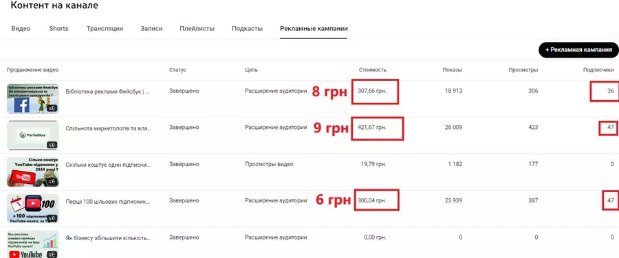 https://perfomax.com.ua/images/easyblog_articles/169/xb2ap3_large_youtube.jpg.pagespeed.ic.JR6VmzP6Sb.webp