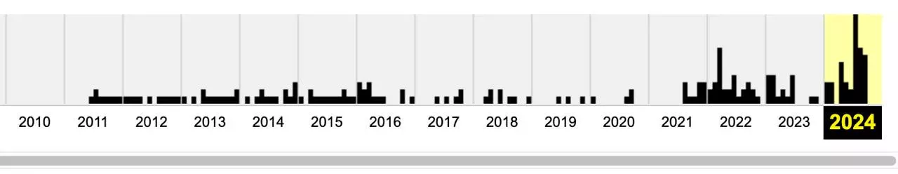 https://perfomax.com.ua/images/easyblog_articles/175/xb2ap3_large_history.jpg.pagespeed.ic.Y7o4tZEFMq.webp