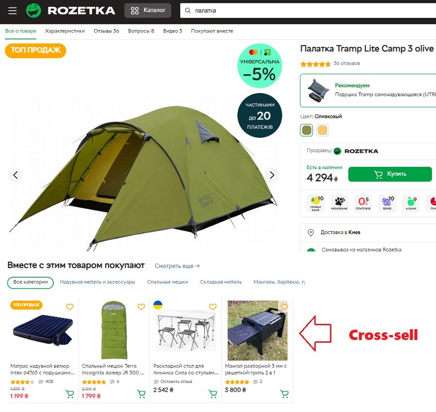 Приклад Cross sell (Кроссел) товарів, або перехресних товарів на сайті Rozetka.