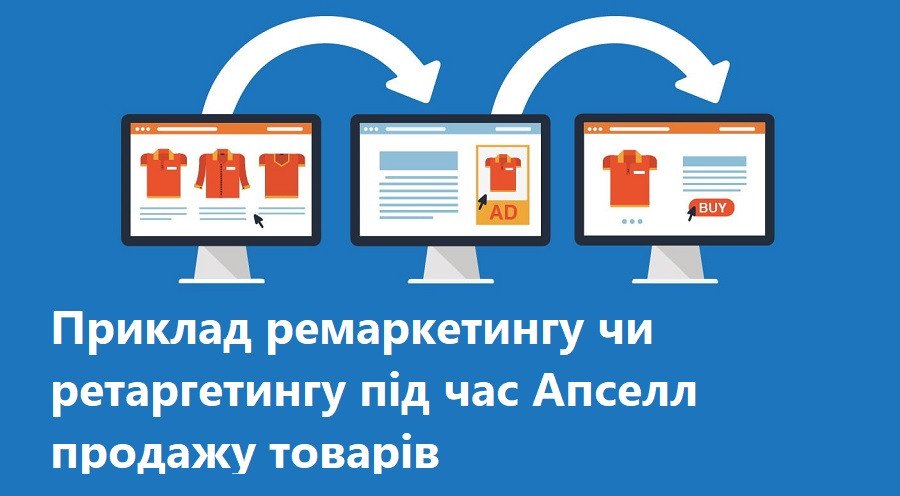 Апселл прдаж товарів за рахунок ремаркетингу чи ретаргетингу