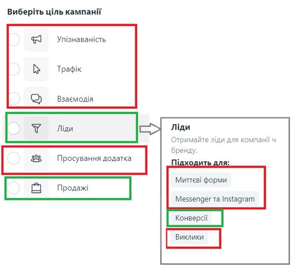 При яких цілях кампанії варто використовувати піксель Фейсбук?