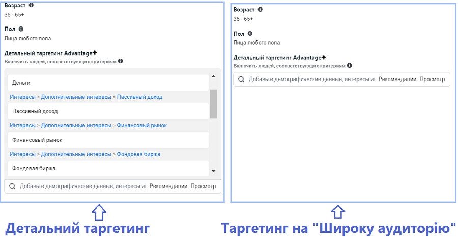 Приклад таргетингу на Широку аудиторію та Детального таргетингу